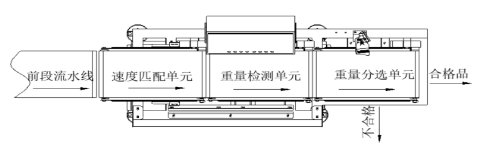 重量檢測機(jī)的詳細(xì)運(yùn)行流程